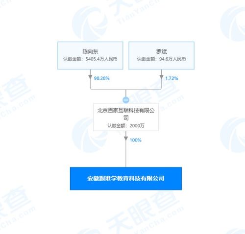 跟誰學關聯公司成立新公司，深耕計算機軟硬件領域