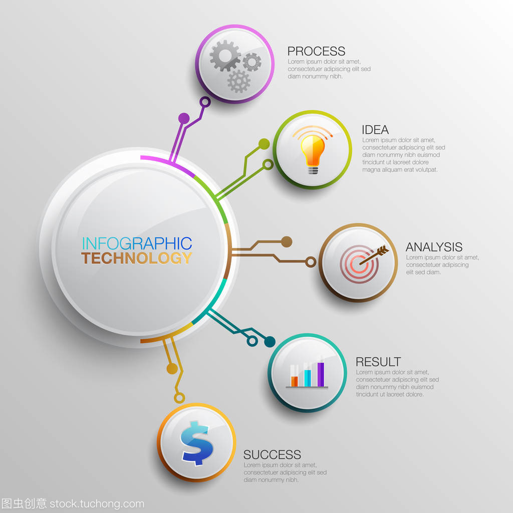 信息技術(shù)的技術(shù)開發(fā) 從概念到應(yīng)用的演進(jìn)圖景
