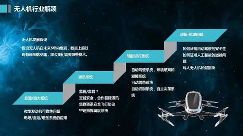 無人飛行器的發展趨勢及對信息技術開發的挑戰初探